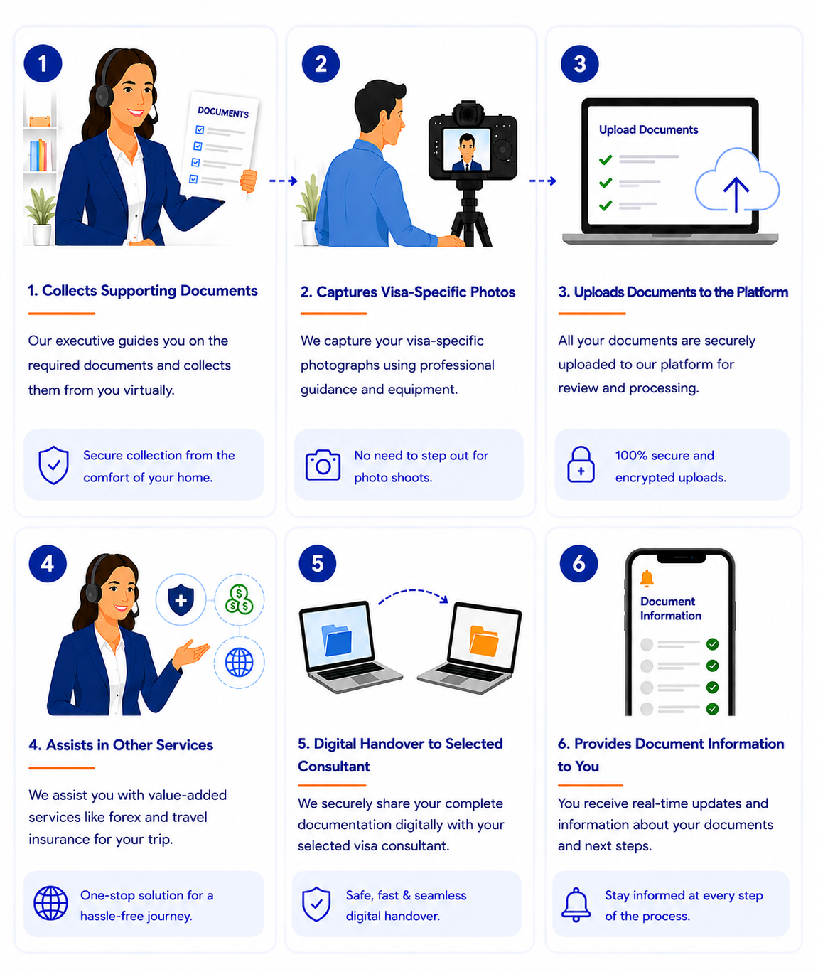 How Our Visa Concierge Executive Helps You — Travito Visa Concierge Service for Indian Travellers